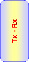 Zaoblený obdĺžnik: Tx - Rx