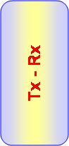 Zaoblen obdnik: Tx - Rx